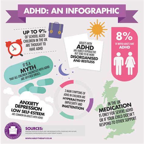 ADHD as it relates to the . . Adhd and employment uk